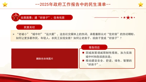 学习2025年政府工作报告中的民生清单社区ppt
