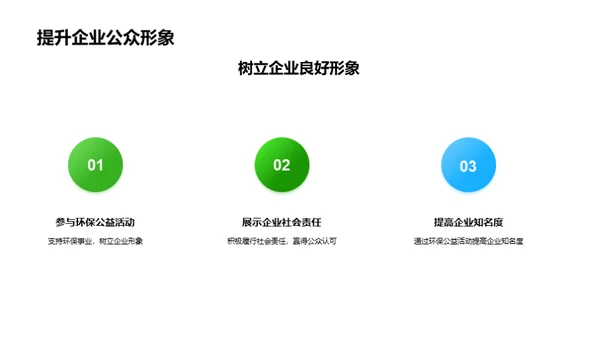 绿色策划：企业的环保使命