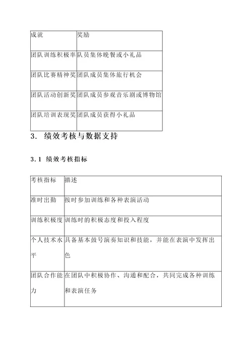 鼓号队培训奖励方案