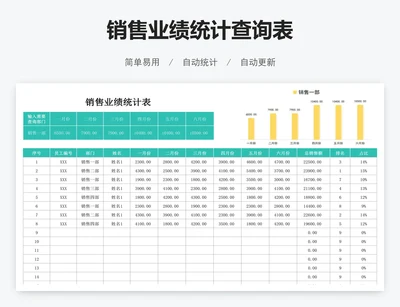销售业绩统计查询表