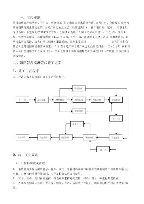 室外消防和喷淋管网施工方案