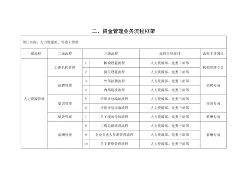 人力资源内控手册.docx