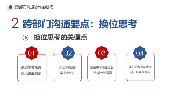 企业培训员工团队管理跨部门沟通协作PPT