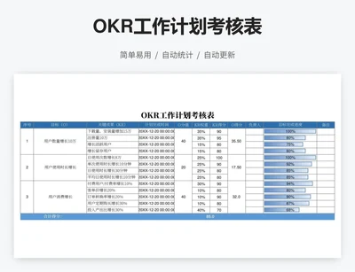 OKR工作计划考核表