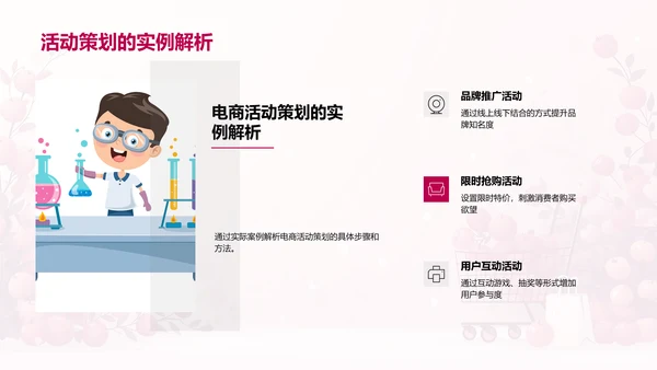 电商活动策划解析PPT模板