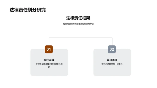 智驾未来：技术与法规剖析