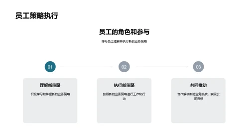 银行业的崭新征程