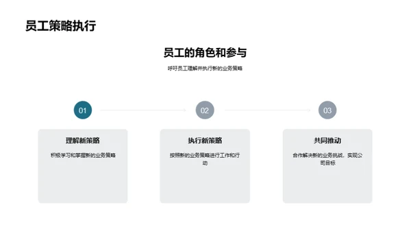 银行业的崭新征程