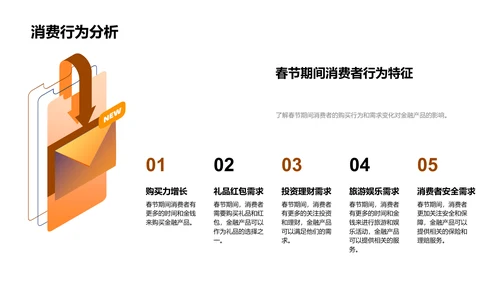 春节金融营销策划