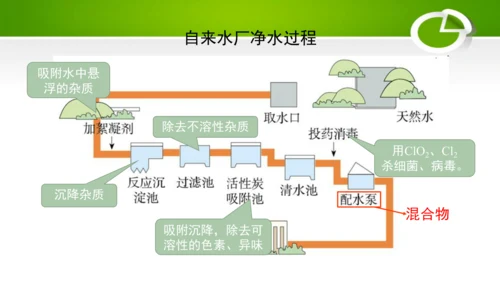 第四单元 自然界的水 单元复习课件(共41张PPT) 九年级化学上册同步备课系列（人教版）