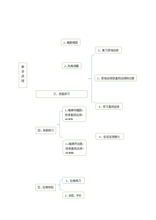 体育与健康课程 四年级 （水平二）