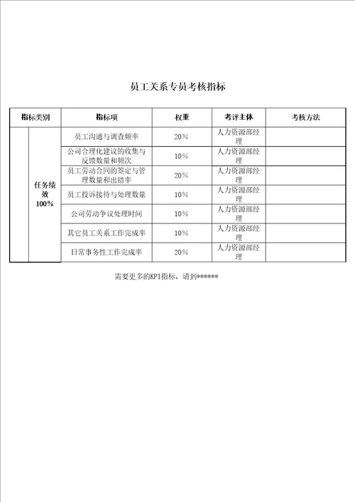 人力资源部员工关系专员关键业绩考核指标kpi