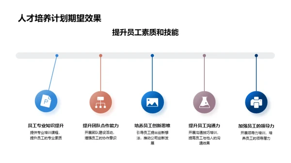 赋能未来：人才培养新计划