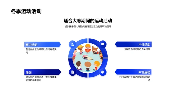 大寒节气养生讲座PPT模板