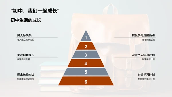 初中生活探索之旅