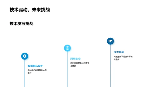 科技助力金融沟通