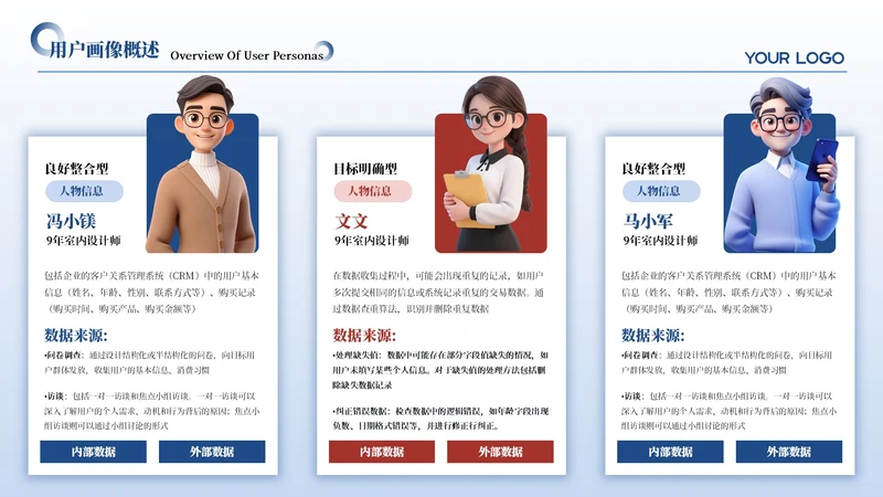 红蓝色简约风3项用户画像分析PPT单页