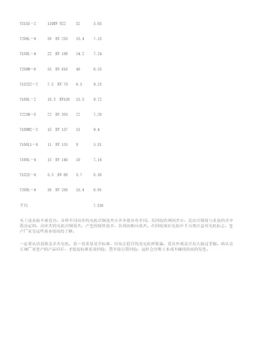 废旧电机回收必须要知道电动机含铜量估算