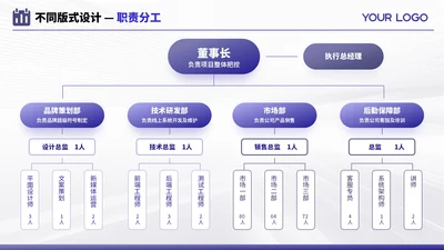 紫色商务风多项职责分工不同PPT单页