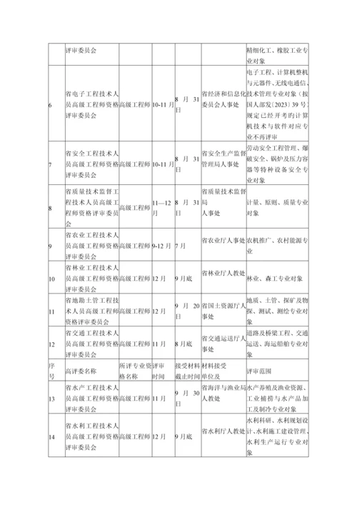 浙江省高级工程师资格评审要求.docx