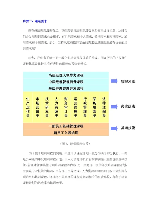 企业年度培训计划制定实务