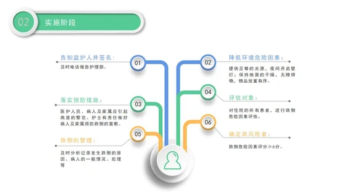 医院护理pdca循环管理品管圈案例汇报PPT模板