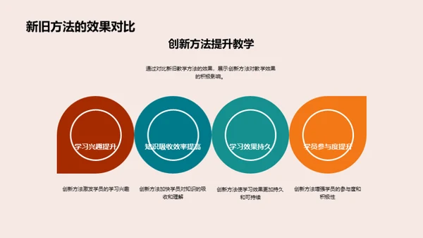 创新教学的实践路径