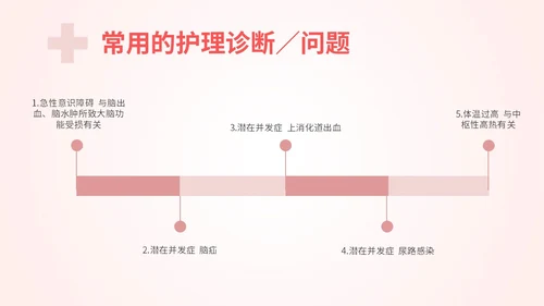 粉色扁平插画脑出血病人的护理查房简约培训PPT脑出血护理查房