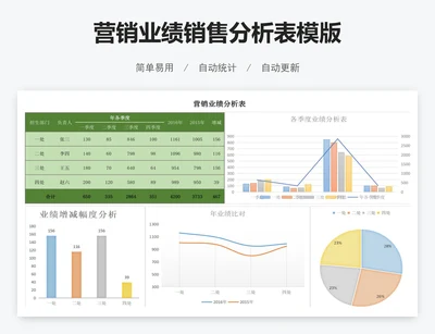 营销业绩销售分析表模版