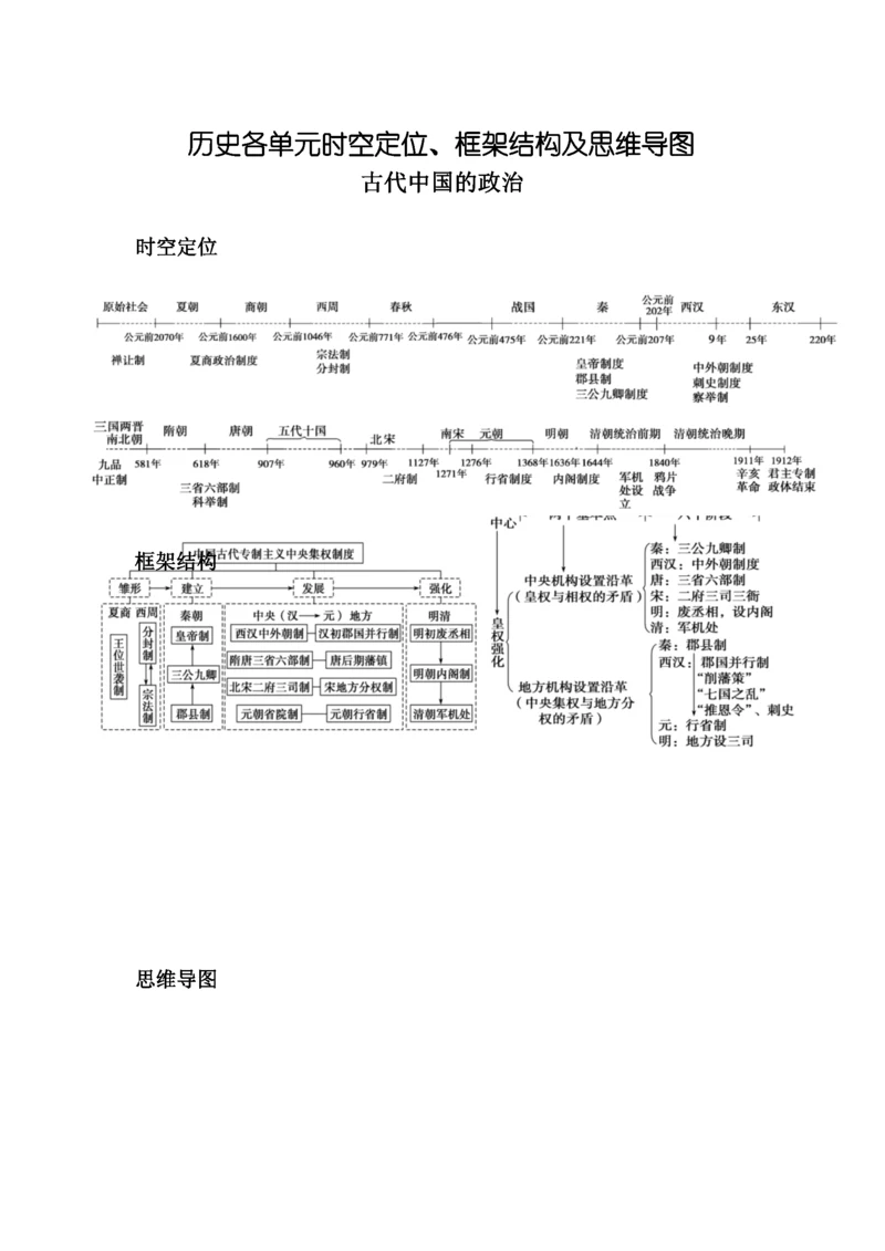 2020高考历史三轮复习：各单元时空定位、框架结构及思维导图汇总.docx