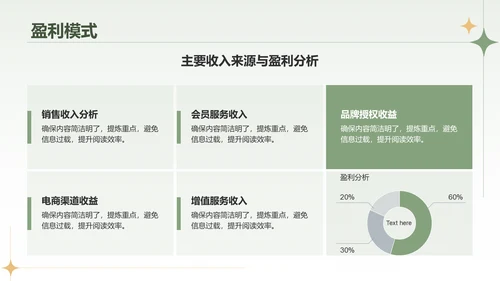 绿色复古风服装商业计划书PPTPPT模板
