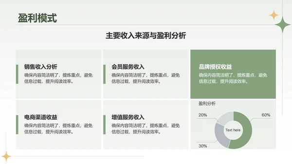 绿色复古风服装商业计划书PPTPPT模板