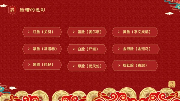 红色国潮风中国国粹京剧脸谱介绍PPT