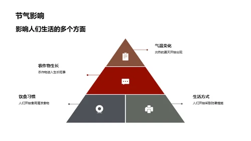 小暑节气解读