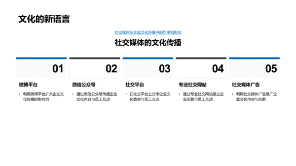 新媒体企业文化传播PPT模板