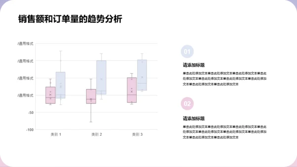 紫色渐变风月度销售总结报告PPT模板