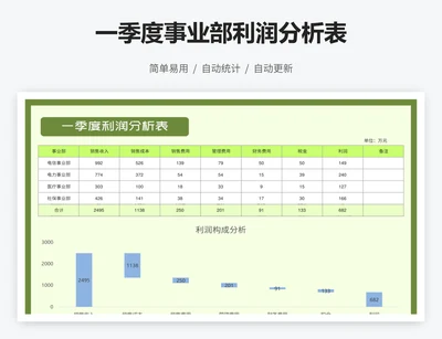 一季度事业部利润分析表