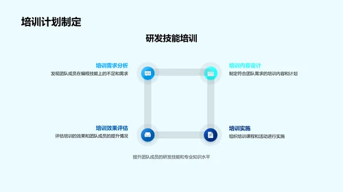 季度生物研究总结报告PPT模板