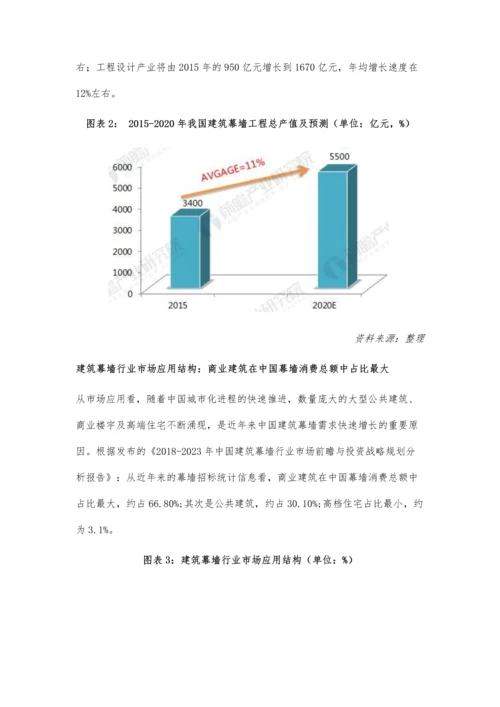 建筑幕墙行业现状分析-竞争强度加大.docx