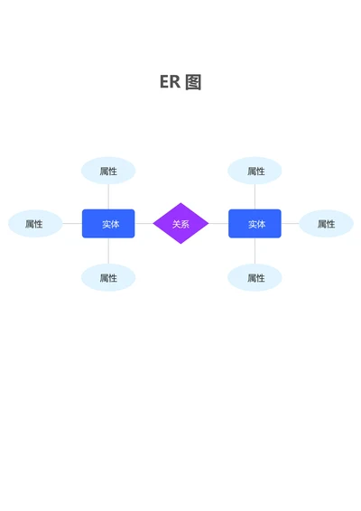 蓝色简约通用ER图