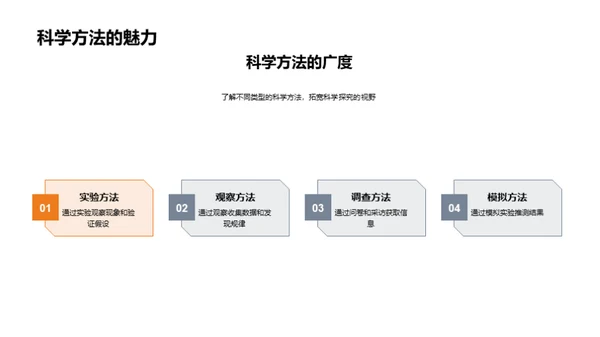 科学研究之道