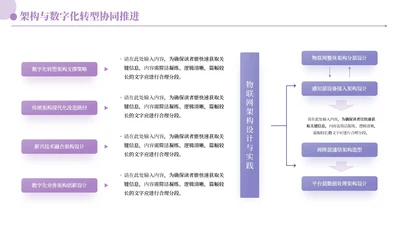 紫色商务风8项架构PPT单页