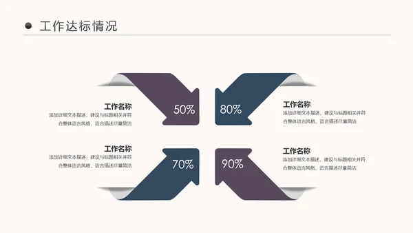 回顾2018展望2019述职报告PPT