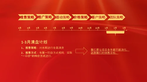 项目结案销售总结汇报PPT模板
