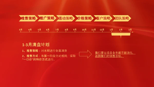 项目结案销售总结汇报PPT模板