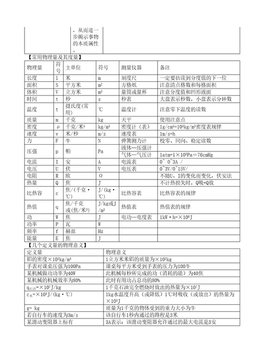 初中物理公式定理方法等梳理