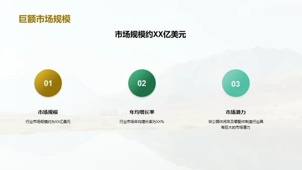 休闲车行业：探索未来