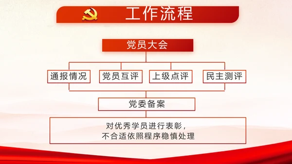 红色党支部年终述职报告学习教育动态PPT模板
