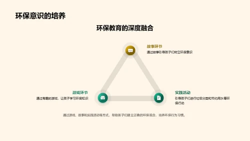 环保教育：从理论到实践