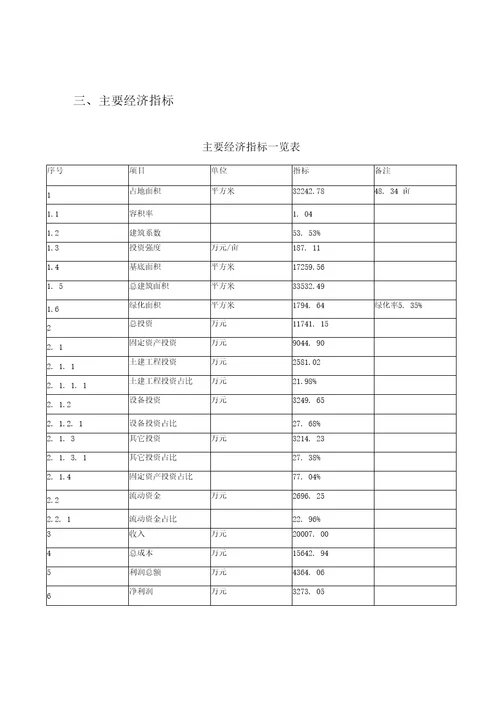 模板锉、锉刀项目投资分析计划书参考方案